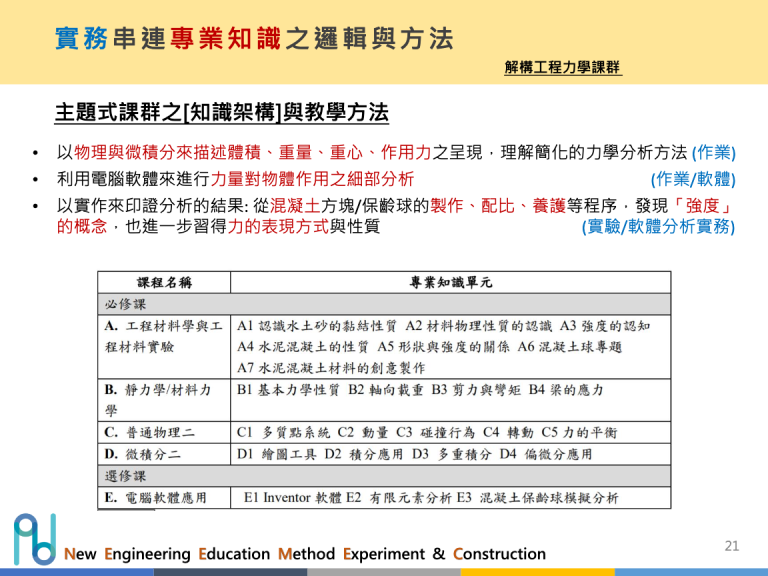 辦公室-計畫會議-簡報檔-21